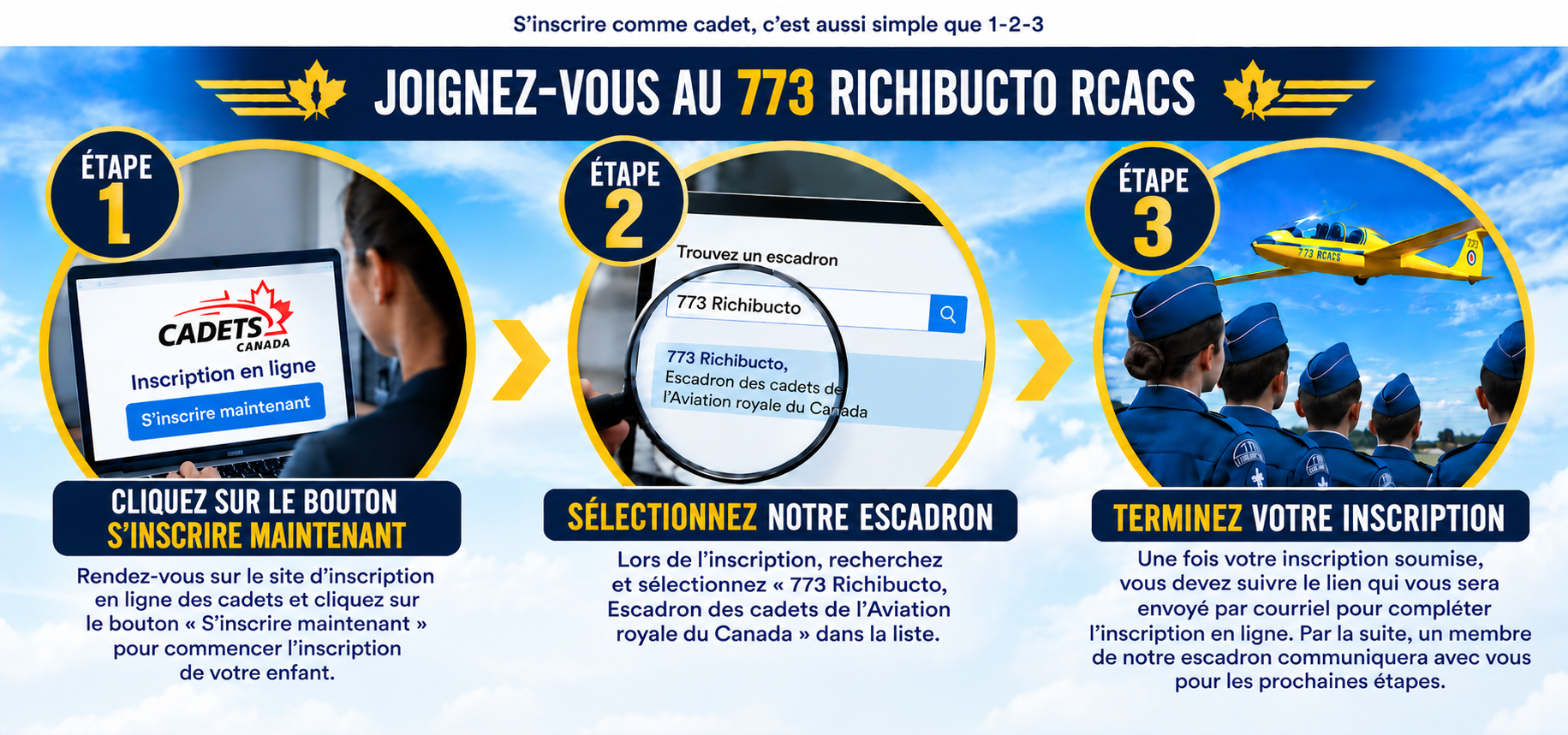 Guide en trois étapes pour s’inscrire au 773 Richibucto RCACS : cliquer sur S’inscrire maintenant, sélectionner le 773 Richibucto, Escadron des cadets de l’Aviation royale du Canada, puis terminer l’inscription en suivant le lien reçu par courriel.